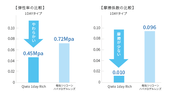 心地よい装用感